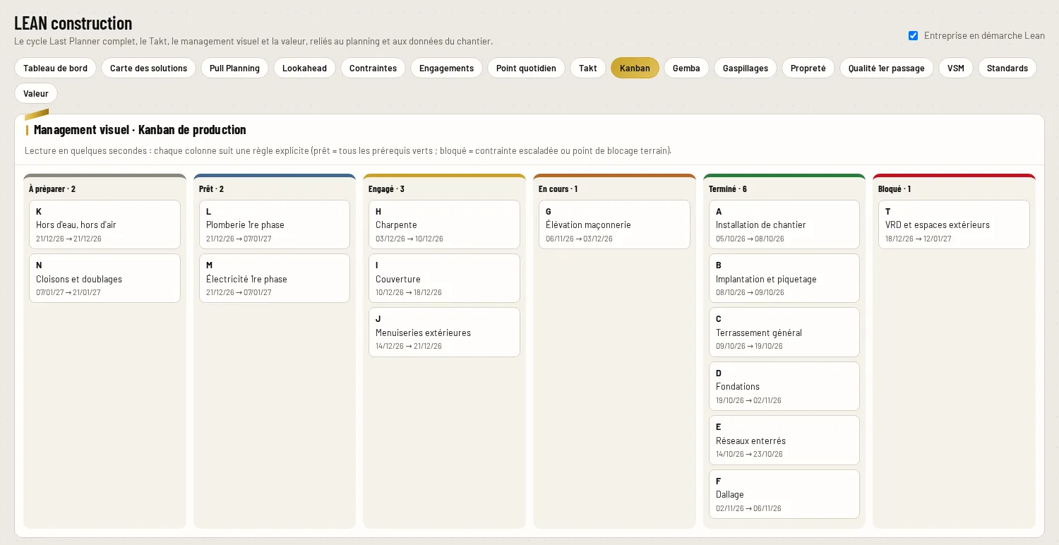 Kanban et point quotidien dans PROMACEO