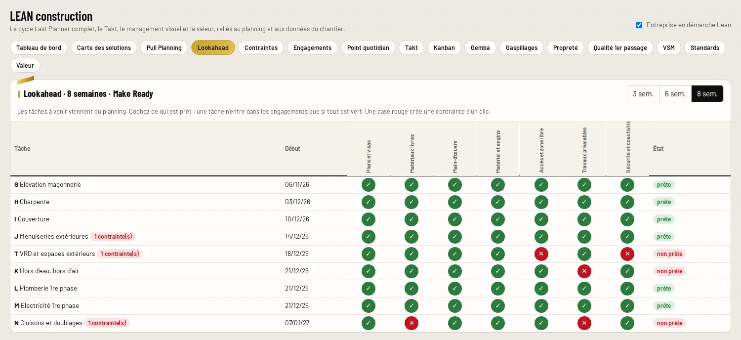 Lookahead et contraintes dans PROMACEO