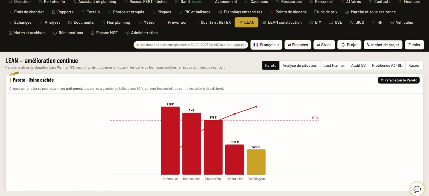 Pareto des causes dans PROMACEO