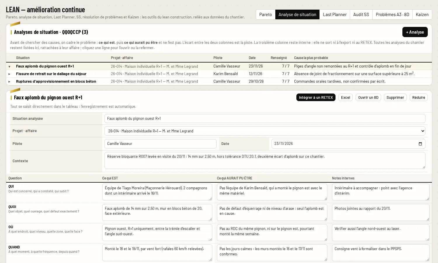 Analyse de situation dans PROMACEO